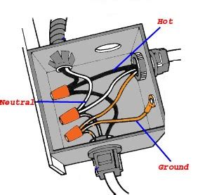 junction box vs receptacle|electrical junction box diagram.